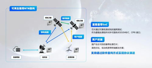 逐夢蒼穹 朗科技推出國產化衛星通信產品解決方案，共迎衛星互聯網大潮